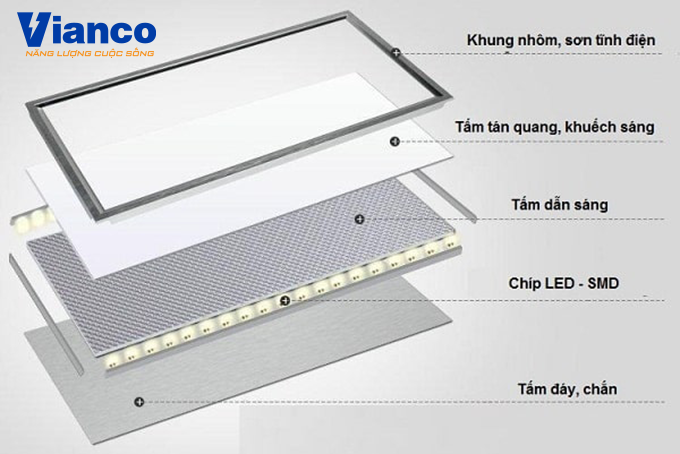 cau-tao-den-led-panel